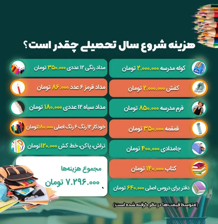 قیمت