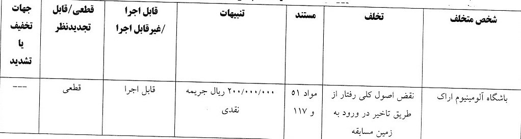 جریمه نقدی برای برخی از تیم های لیگ برتری فوتبال