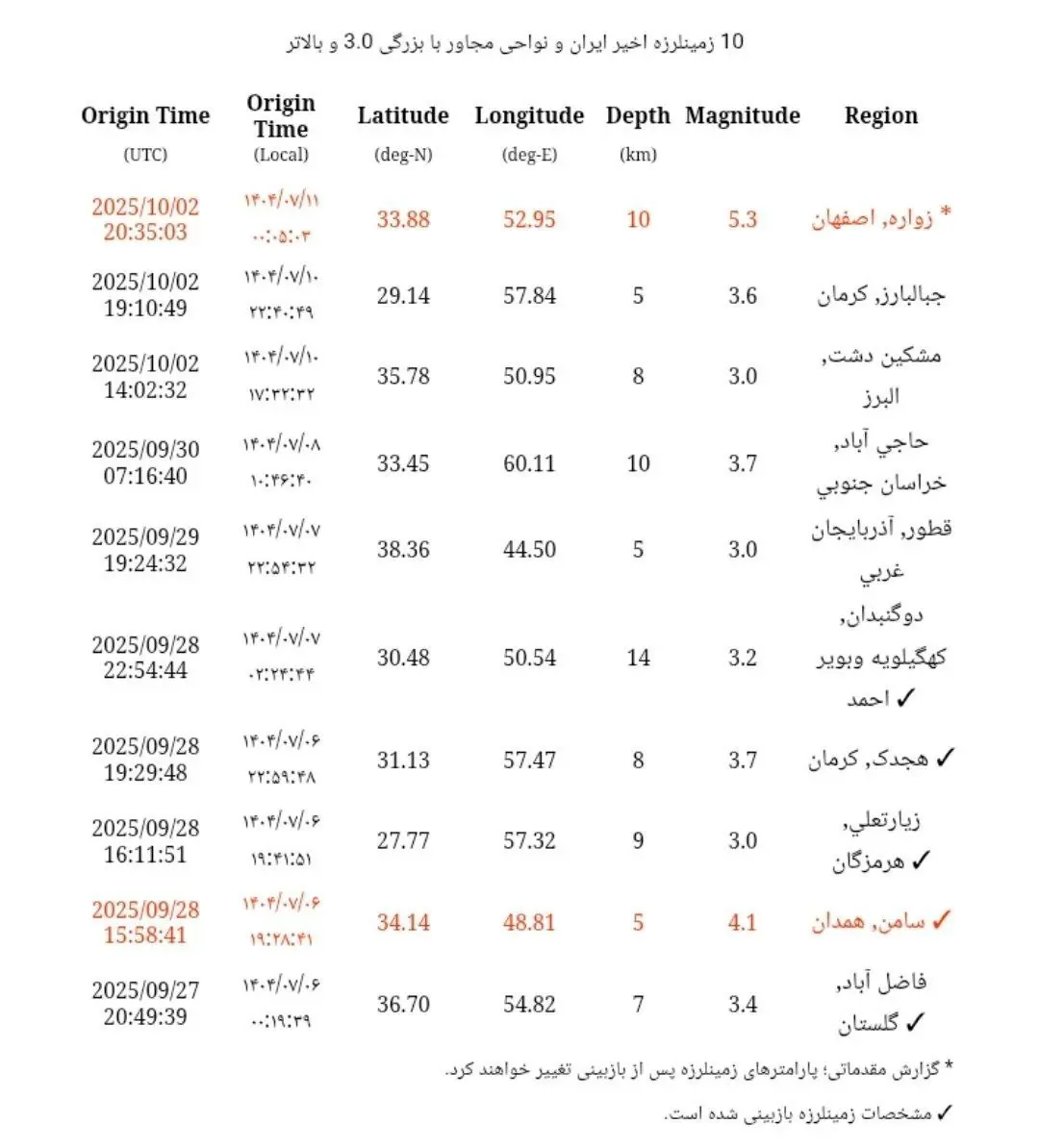 ییی