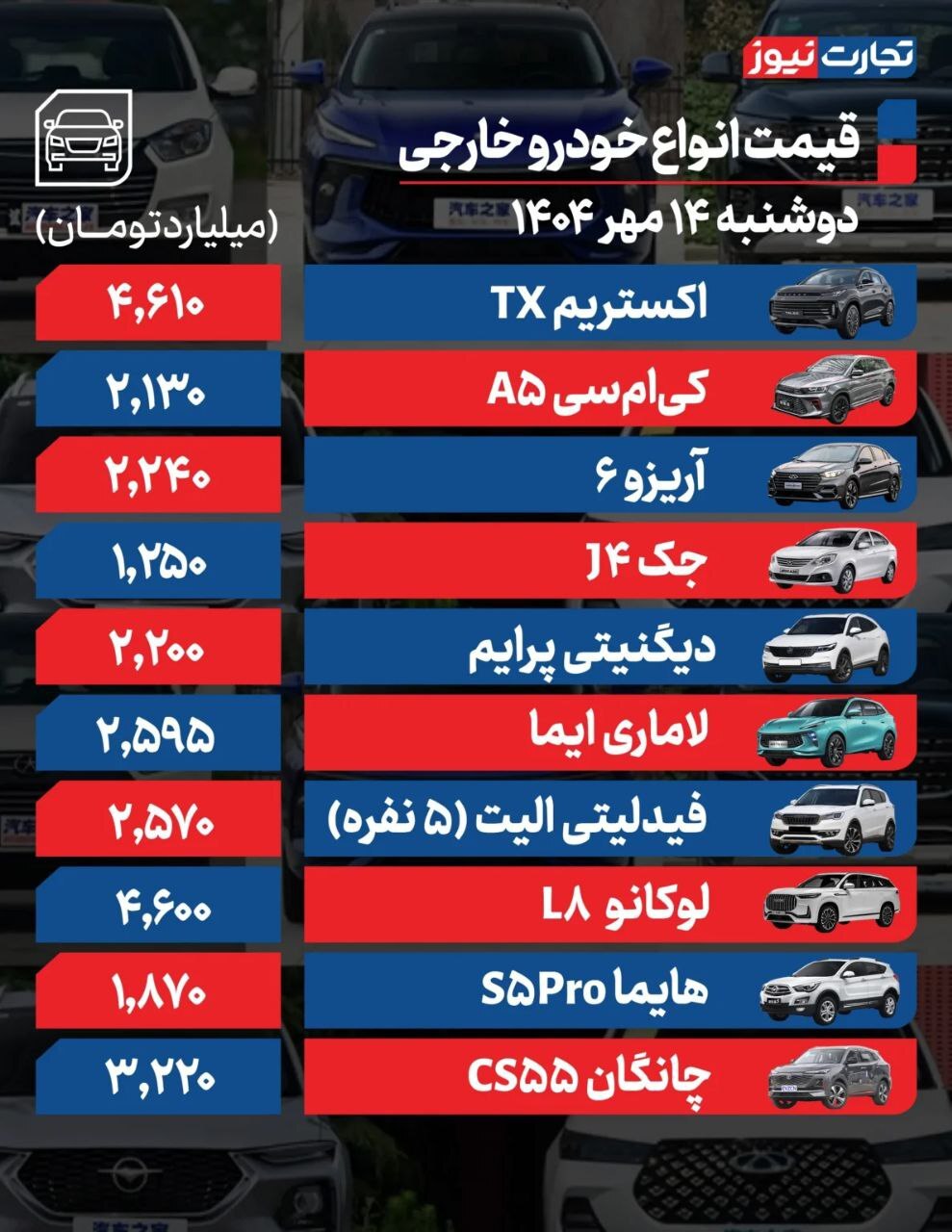 قیمت خودرو امروز ۱۴ مهر ۱۴۰۴