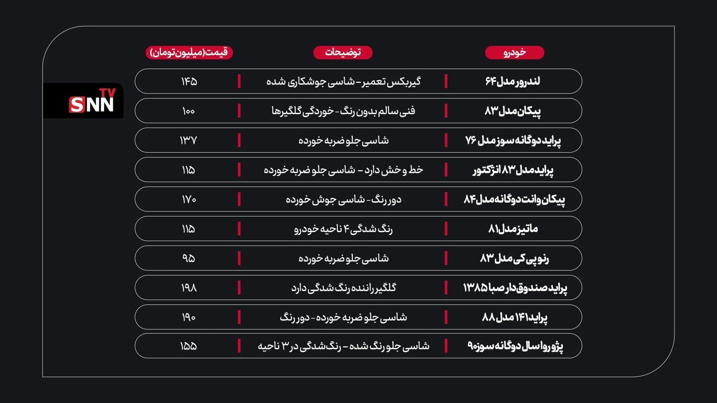 با ۲۰۰ میلیون تومان چه خودروهایی می‌توان خرید؟ + جدول