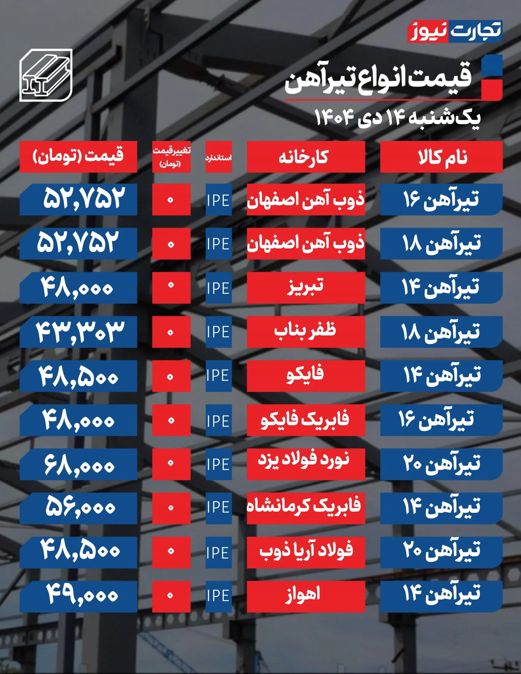قیمت تیرآهن امروز 