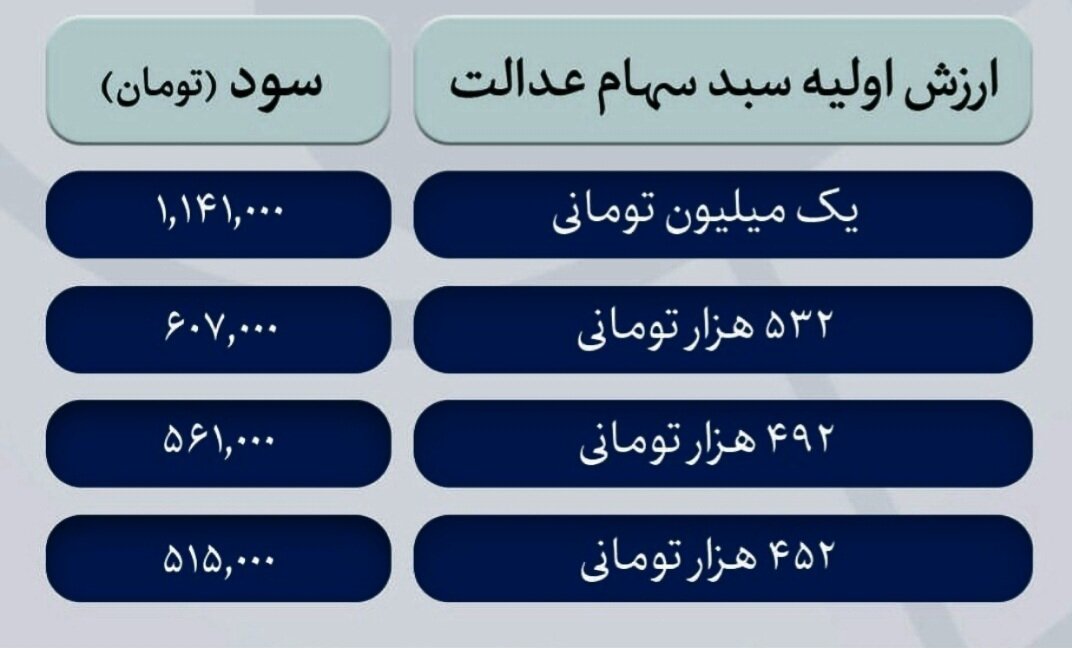 سهام عدالت