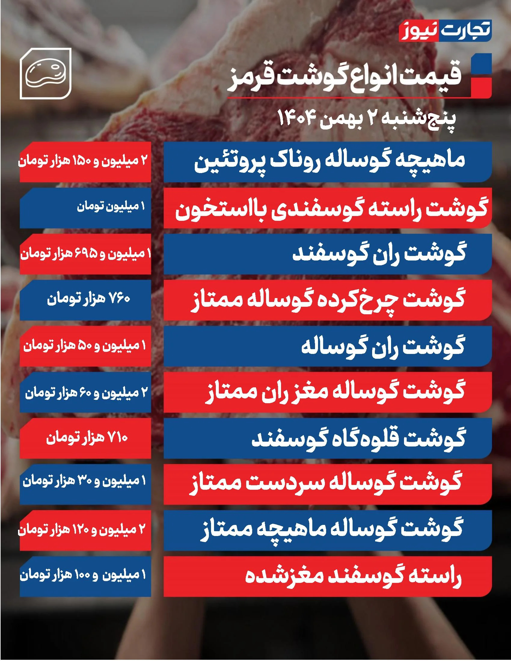 قیمت گوشت امروز 