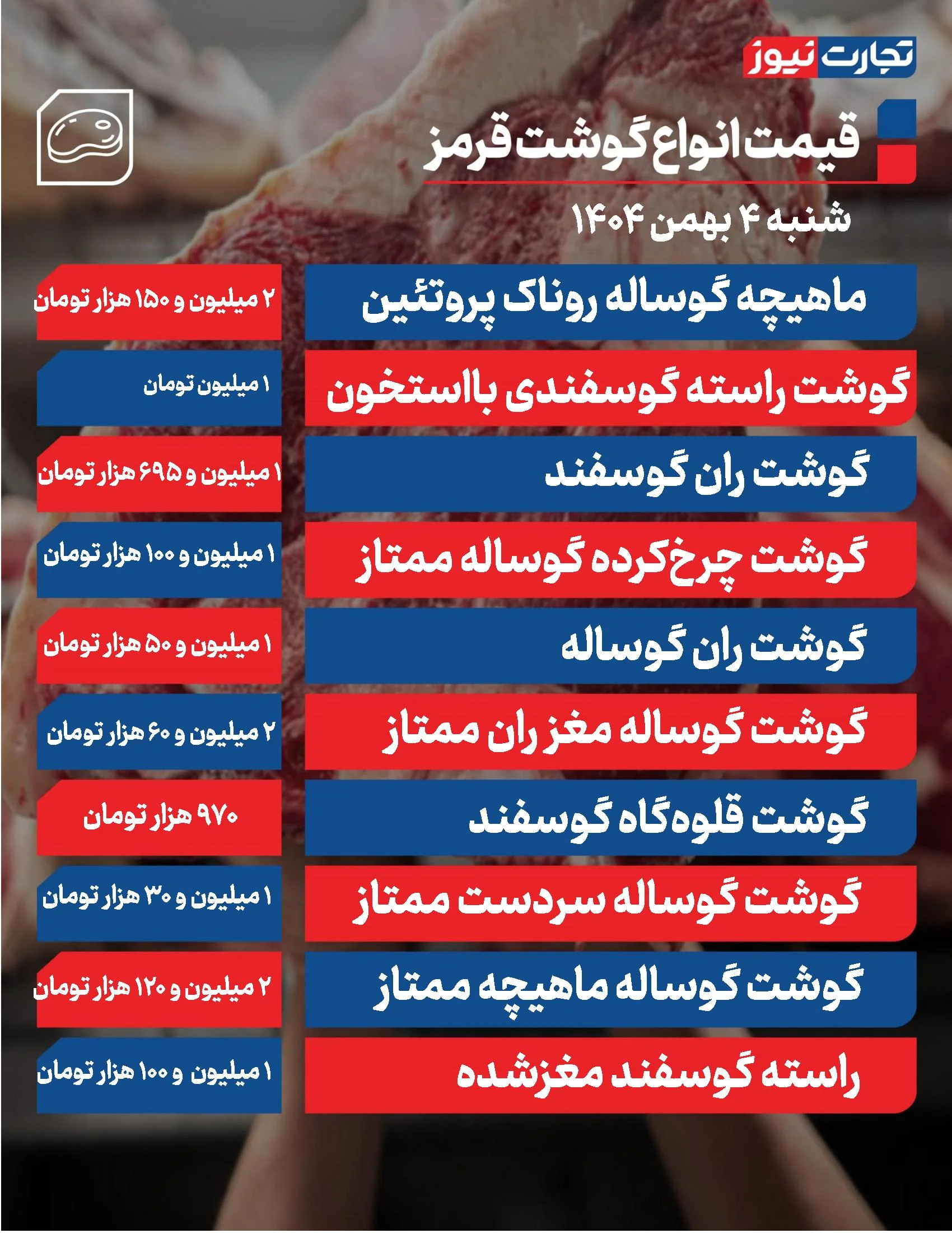 قیمت گوشت امروز
