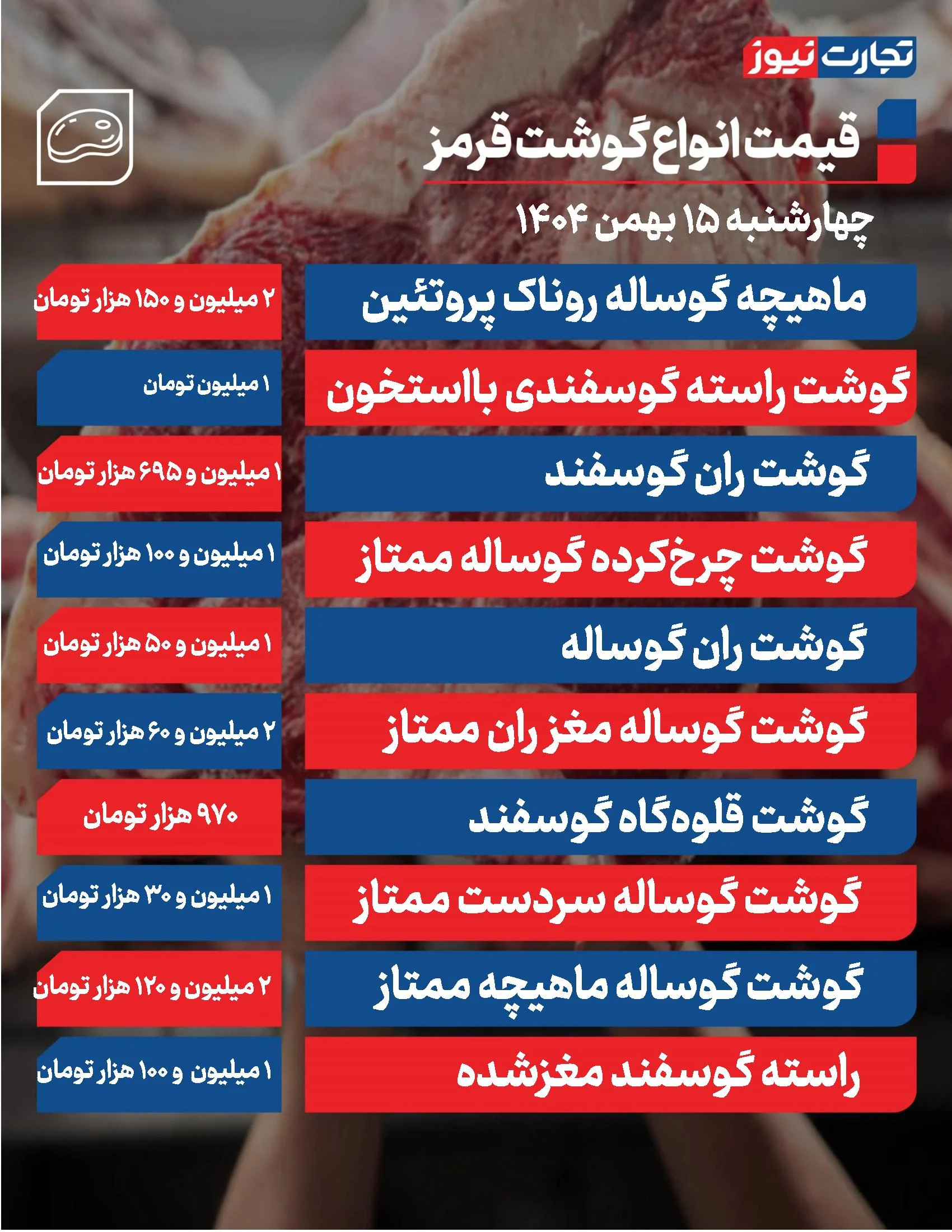 قیمت گوشت امروز 