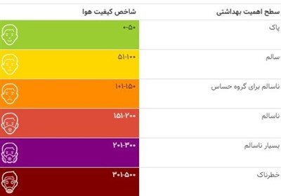 ۱۱ نقطه تهران در وضعیت قرمز