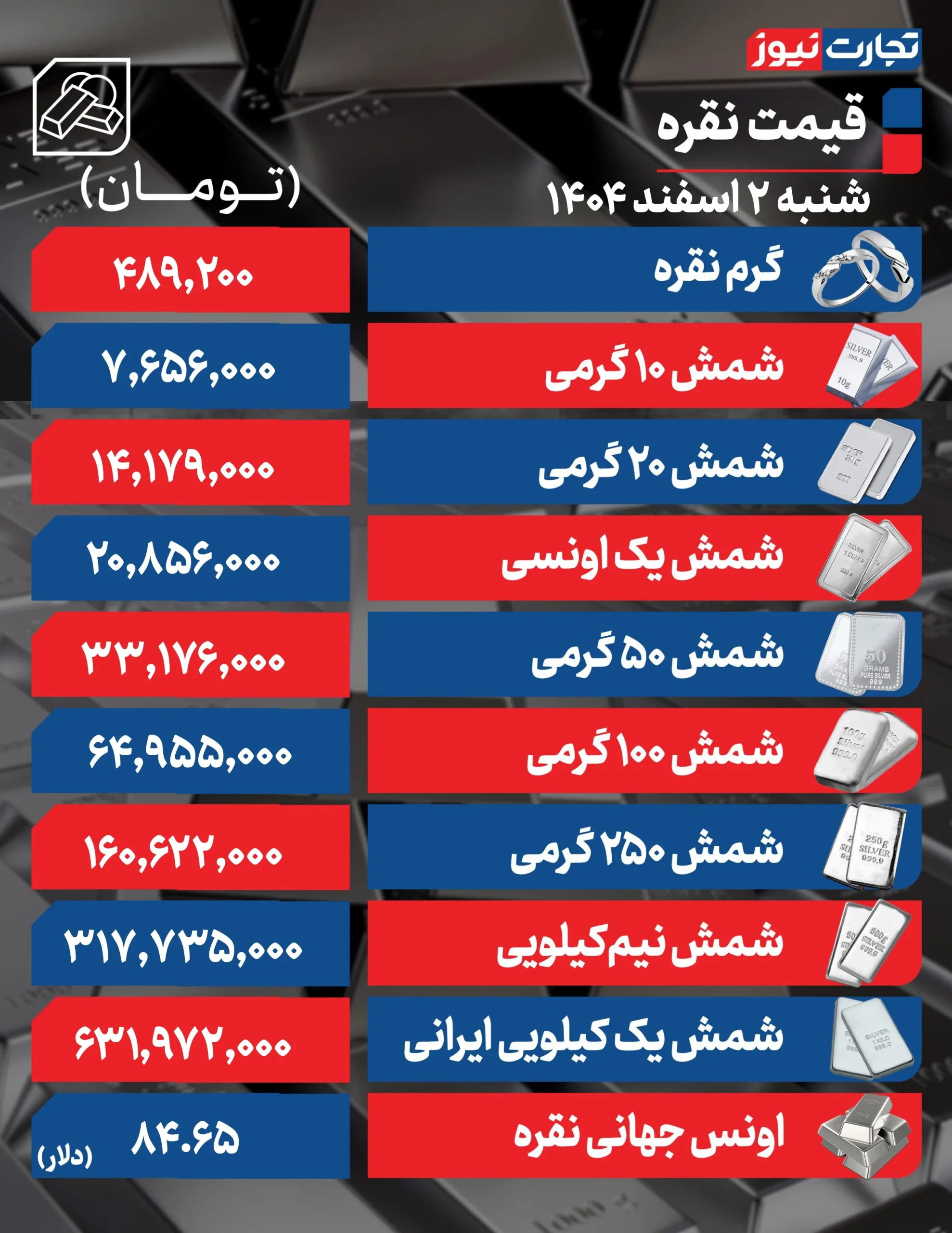 قیمت نقره