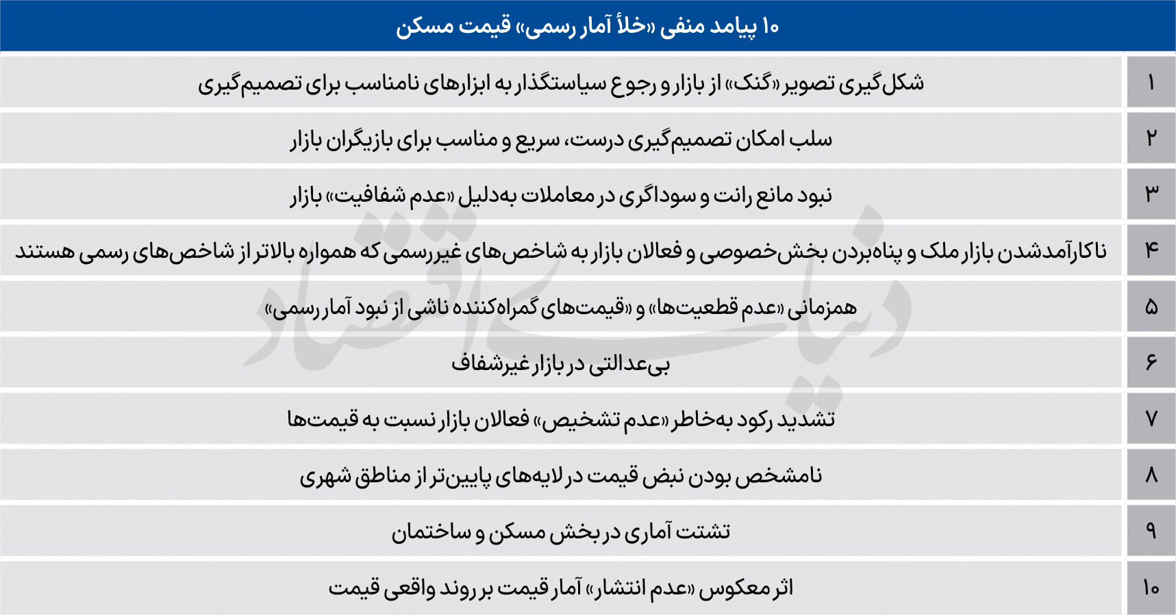 رکود مسکن در سکوت آماری