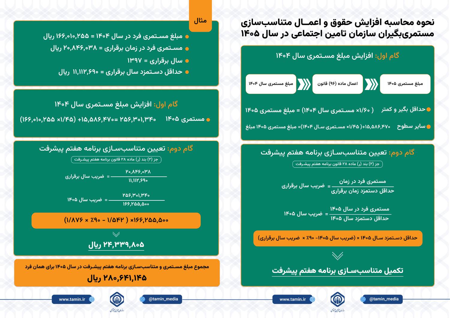 تامین+اجتماعی