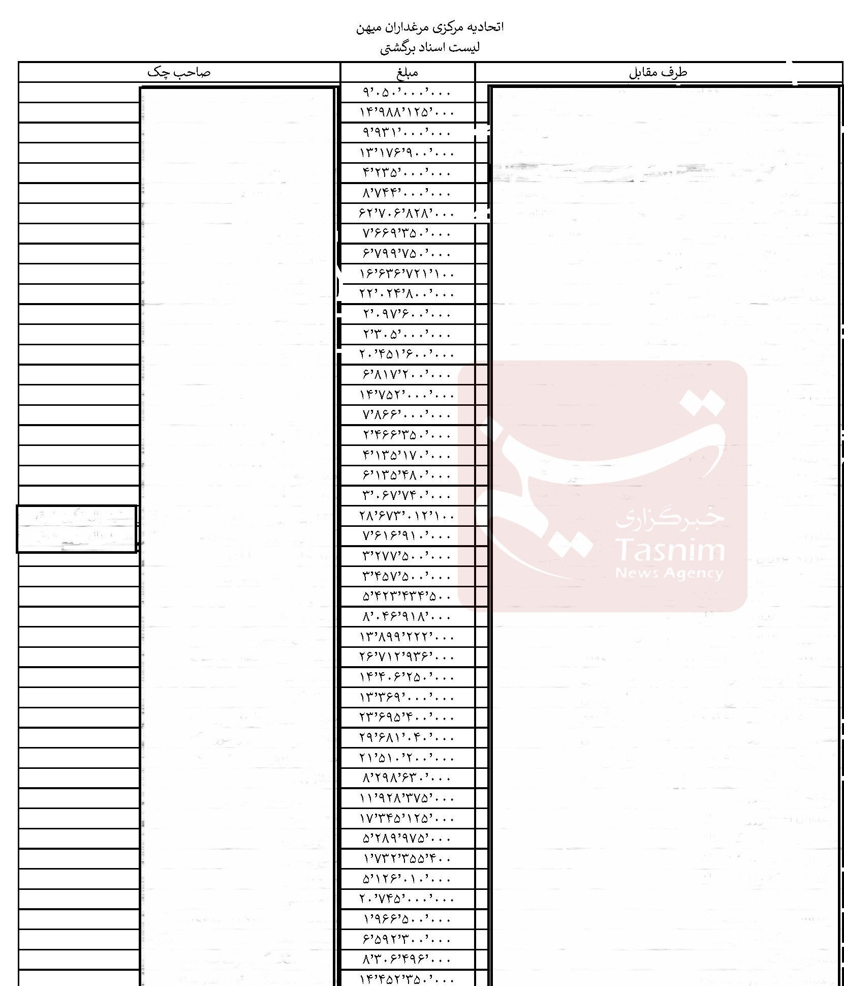 قیمت تخم مرغ , چک برگشتی , 