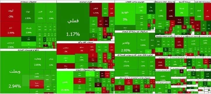 موتور بورس روشن شد/ تالار شیشه‌ای دوباره سبزپوش شد