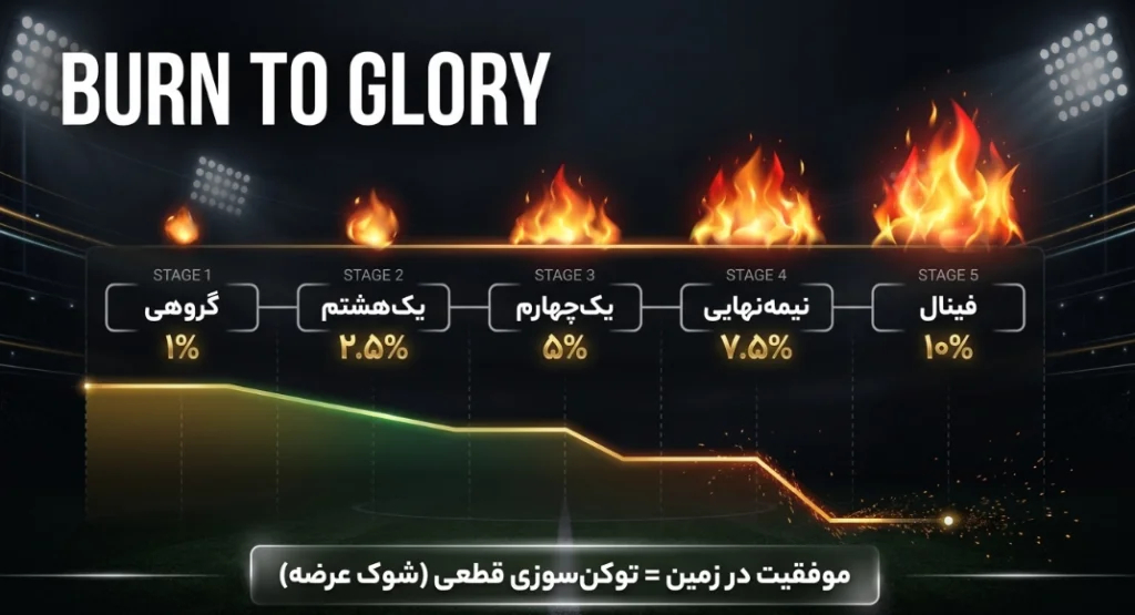 توکن هواداری (Fan Token) چیست و چگونه ارزش‌گذاری می‌شود؟