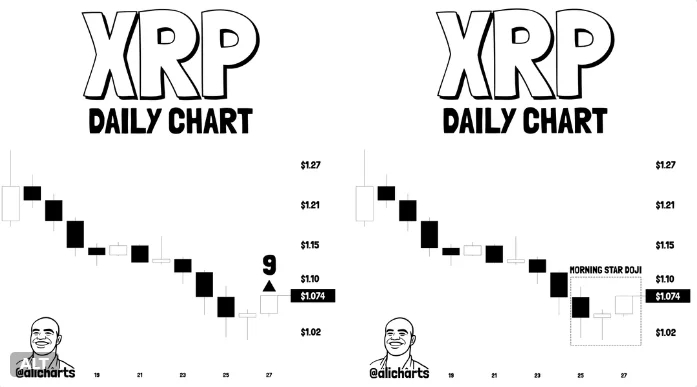تحلیل Ali Charts