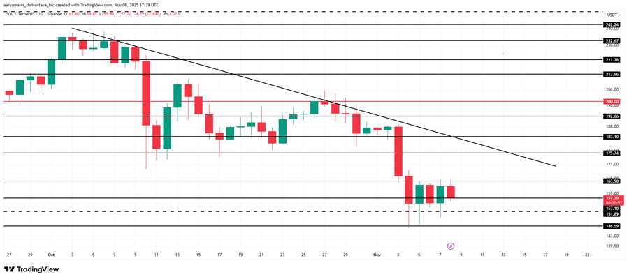 solana-bitcoin-price-correlation-market-impact