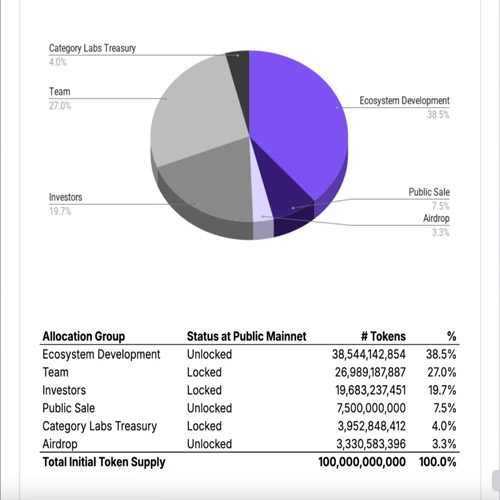 monad-unveils-tokenomics-ahead-of-nov-24-mon-token-airdro