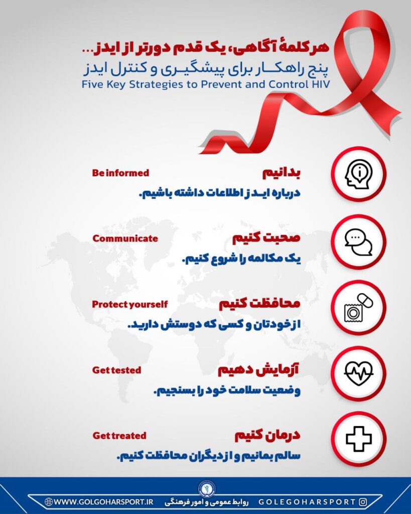 مبارزه با ایدز، سوژه پوستر باشگاه لیگ برتری - فوتبال
